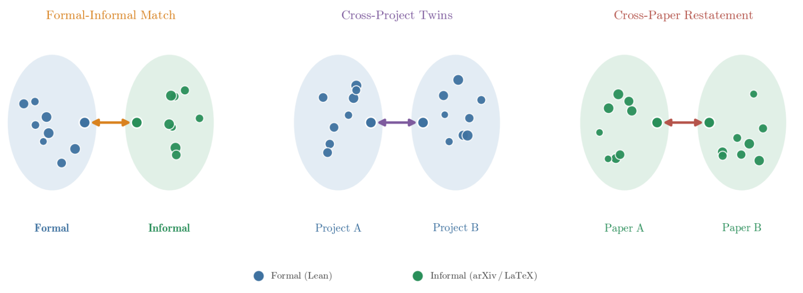 Universal graph idea